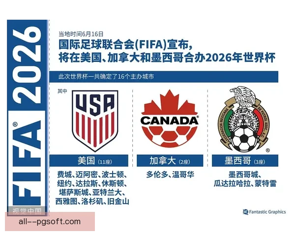 2026世界杯组委会宣布为当地学生提供小组赛门票价格补贴